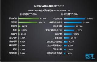 热门话题奶粉,品质与安全的双重挑战