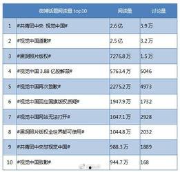 热门话题总量,热门话题总量解析