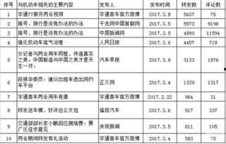 热门话题总量,热门话题总量解析