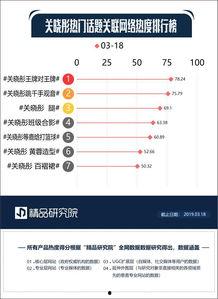 热门话题关联,热门话题下的创新与变革