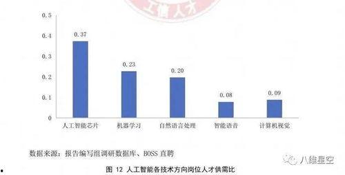 ai热门话题
