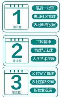遴选热门话题,解码遴选热门话题