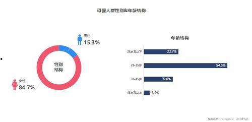妇幼热门话题,热点话题深度解析