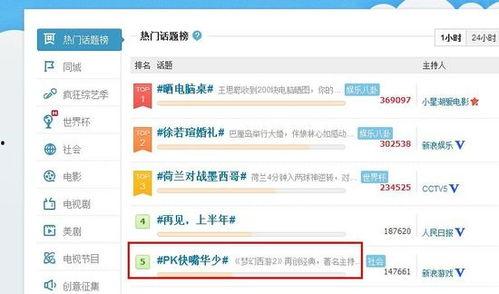 pk热门话题,谁主沉浮？