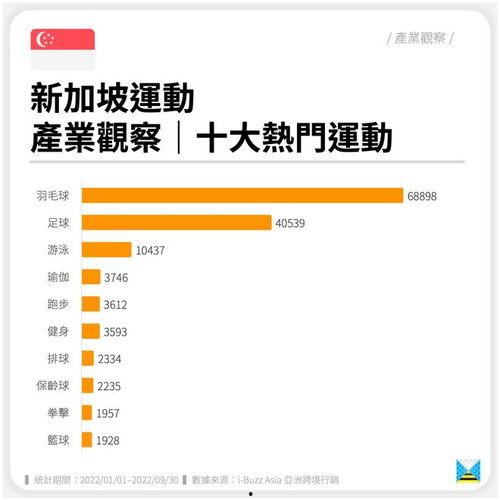 热门话题运动,探索当下热门运动趋势与健身革命