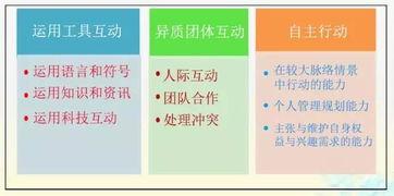 热门话题素质,解码热门话题背后的素质密码