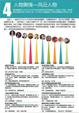 热门话题证券,解码热门话题背后的投资机遇