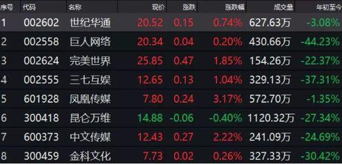 龙头热门话题,解码行业新风向