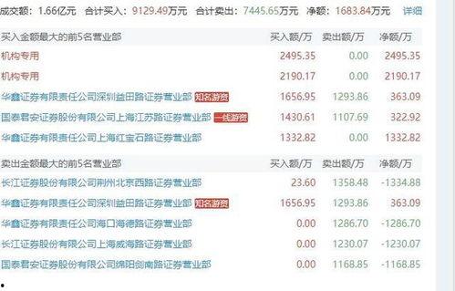 龙头热门话题,解码行业新风向