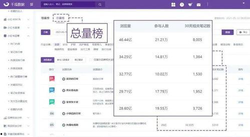 热门话题 热门 流量,揭秘热门话题背后的流量生成奥秘