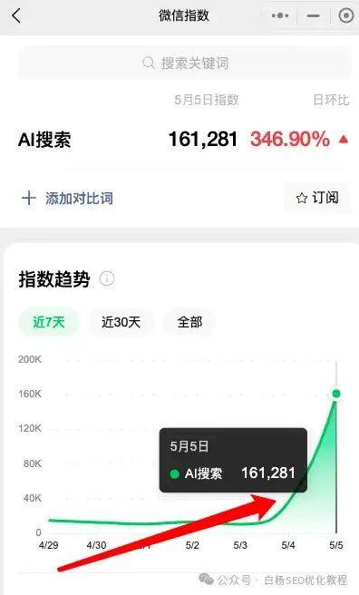 平台热门话题