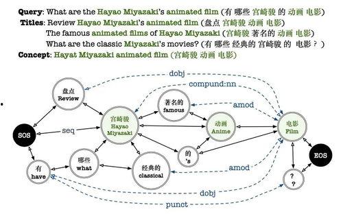 发掘热门话题,解码当下热门话题背后的社会脉动