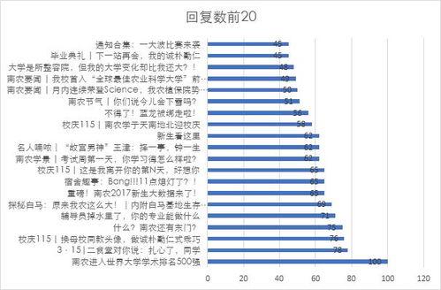 热门话题新生,探索人工智能在新生领域的创新应用