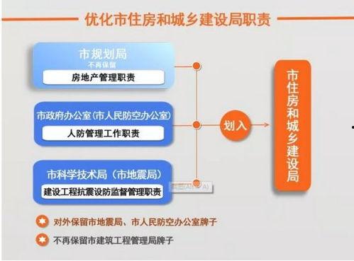 热门话题房价话题,热点城市涨跌背后的经济逻辑