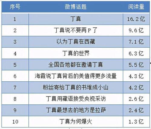 热门话题手写,探索人工智能在各个领域的颠覆性应用