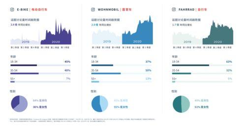 热门话题预测,揭秘热门话题引领的产业变革趋势