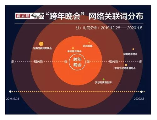 热门跨年热门话题,盘点2023年度热门话题与热门瞬间