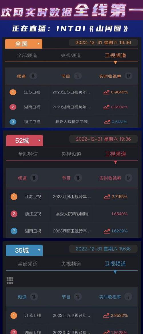热门跨年热门话题,盘点2023年度热门话题与热门瞬间
