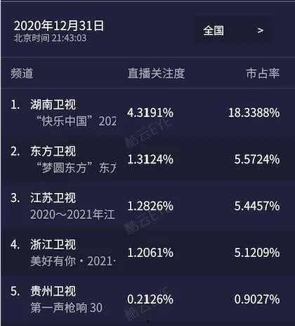 热门跨年热门话题,盘点2023年度热门话题与热门瞬间