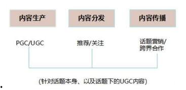 轻松热门话题,揭秘当下热门话题背后的趣味与智慧