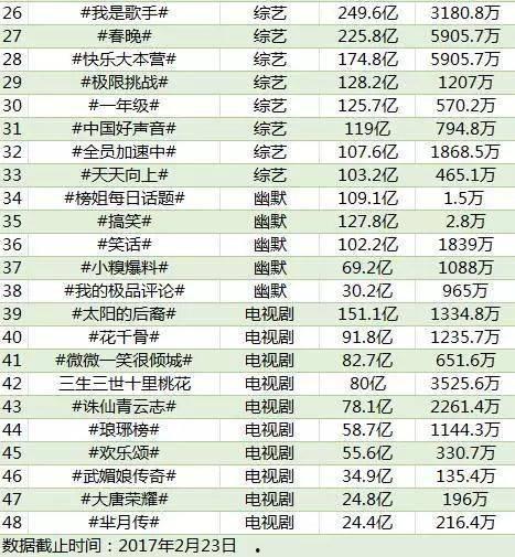 热门话题规律,科技、环保与人类未来
