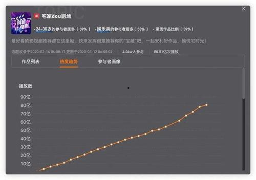 热门话题效应,揭秘网络舆论的狂欢与反思