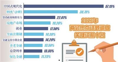 热门话题 2023,科技革新、社会变革与全球趋势一览