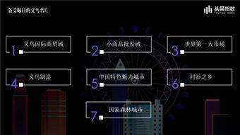 热门话题义乌,全球小商品之都的繁荣与未来展望