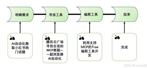 抓取热门话题,解码当下热门话题背后的社会脉动