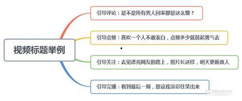 热门话题热门挑战,揭秘热门话题下的热门挑战热潮