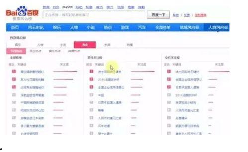 话题热门榜热门话题大全