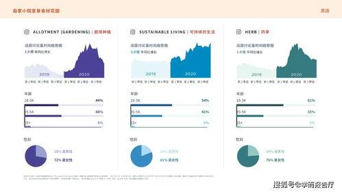 diy热门话题,热门话题盘点，解锁创意生活新技能