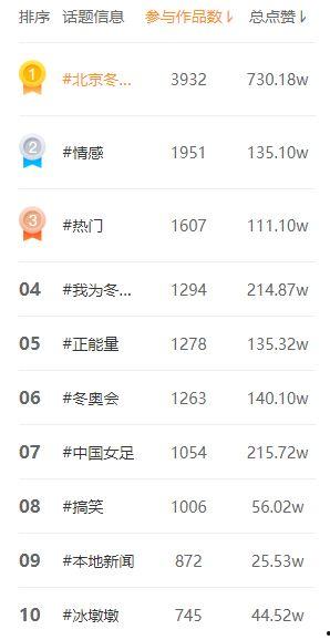 热门话题标题话题,揭秘现象背后的深层原因与影响
