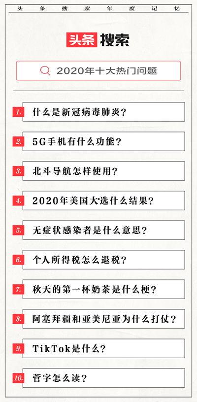 热门话题2020,2020年度热门话题深度解析