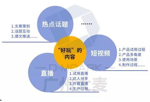 消费热门话题,揭秘热门话题背后的消费趋势