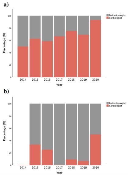 降糖热门话题,科学饮食与运动疗法