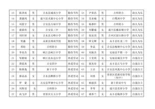 吉安热门话题,聚焦城市发展新动态