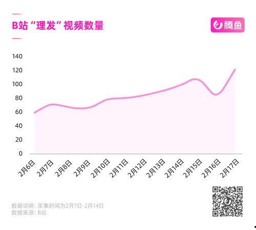热门话题 理发,塑造个性风采