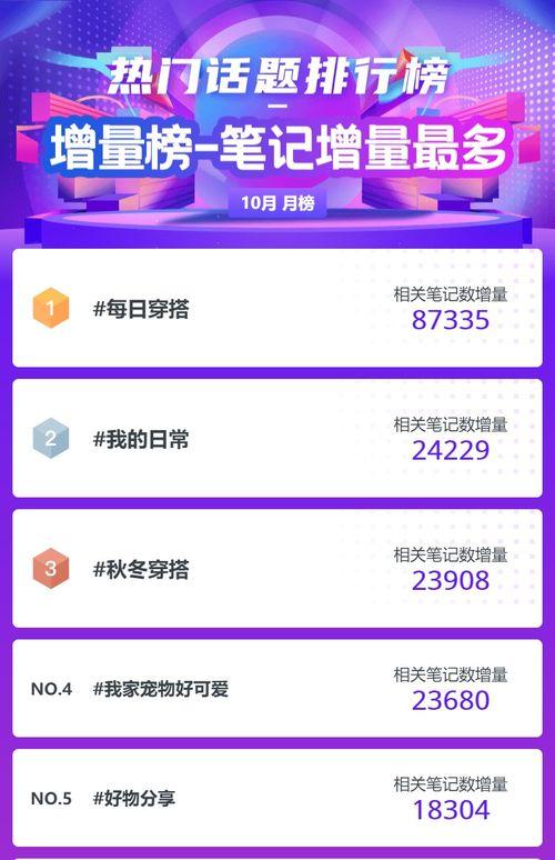 热门话题热门排行,揭秘当下社会热点与焦点