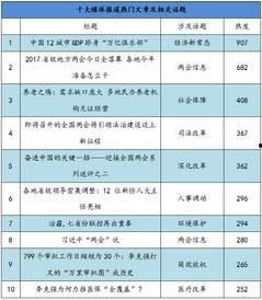 热门话题热门排行,揭秘当下社会热点与焦点