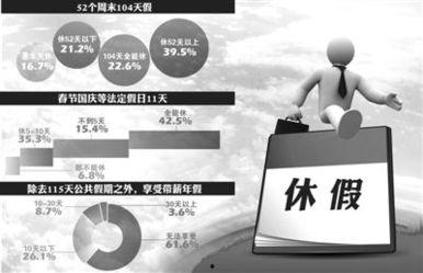 热门话题年假,年假攻略，轻松规划你的假期时光