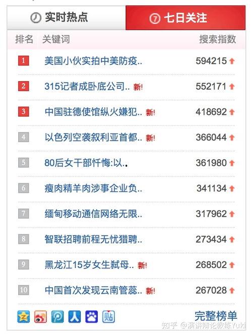 热门话题 演讲,热门话题深度解析