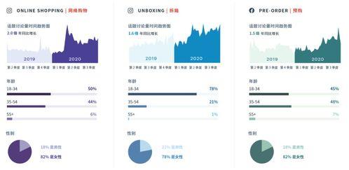 热门话题附近,揭秘2024年热门话题背后的商业战局