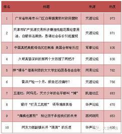 热门话题热门综合,解码当下热门话题的深度解读