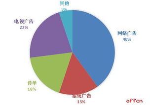 热门话题途径,深度解析社会焦点与趋势