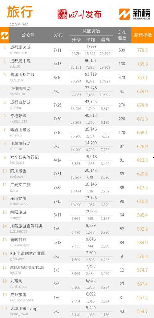 热门榜单热门话题,揭秘当下热门话题背后的社会现象
