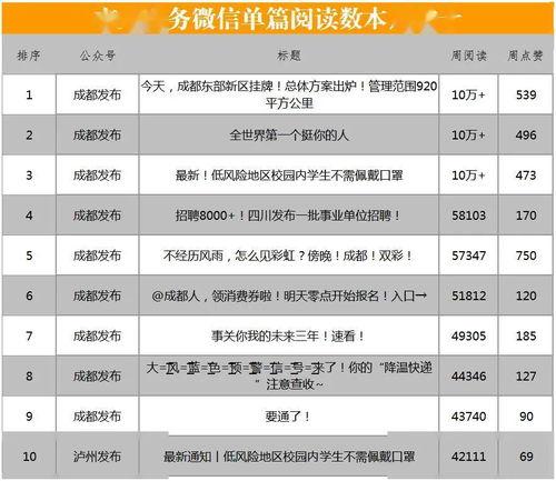 热门榜单热门话题,揭秘当下热门话题背后的社会现象