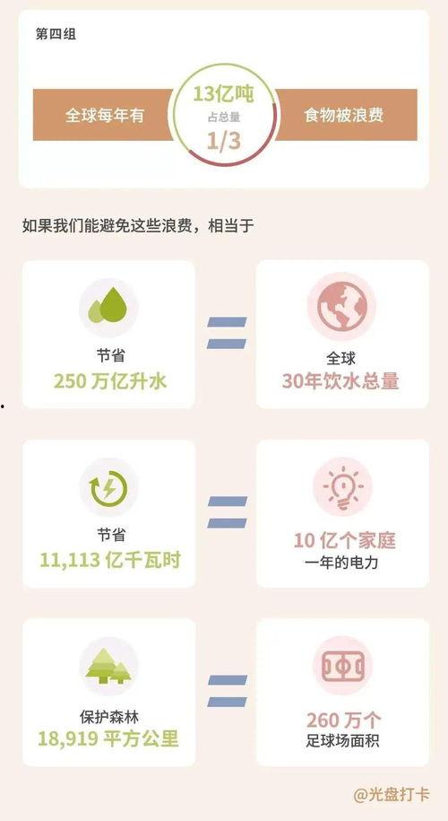 光盘热门话题,聚焦环保与节约，引领绿色生活新风尚
