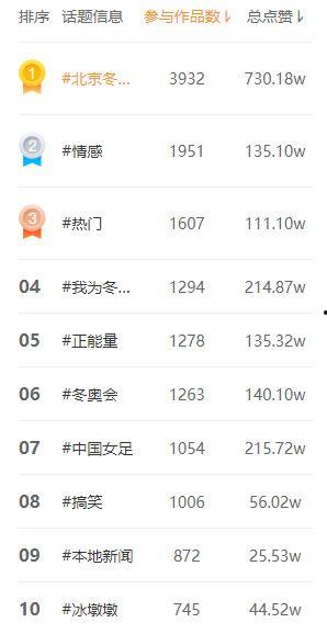 热门话题看热门,解码当下热门话题背后的社会脉动