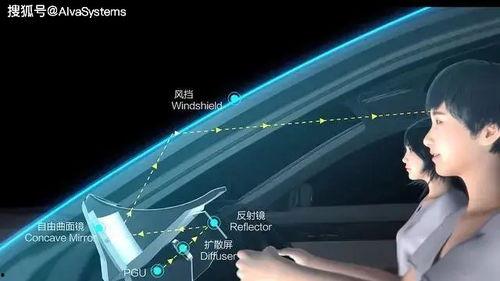 热门话题ar,探索虚拟与现实融合的无限可能